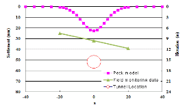 http://static.apub.kr/journalsite/sites/kta/2013-015-03/N055015031140/images/PIC55D1.gif