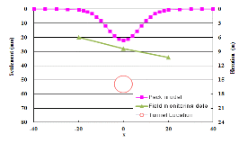 http://static.apub.kr/journalsite/sites/kta/2013-015-03/N055015031140/images/PIC5601.gif