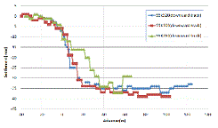 http://static.apub.kr/journalsite/sites/kta/2013-015-03/N055015031140/images/PIC60DD.gif