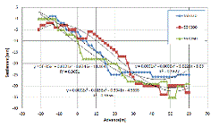 http://static.apub.kr/journalsite/sites/kta/2013-015-03/N055015031140/images/PIC6B3F.gif