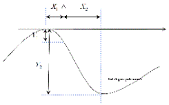 http://static.apub.kr/journalsite/sites/kta/2013-015-03/N055015031140/images/PIC6E44.gif