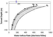http://static.apub.kr/journalsite/sites/kta/2013-015-03/N055015031145/images/PICE27.PNG