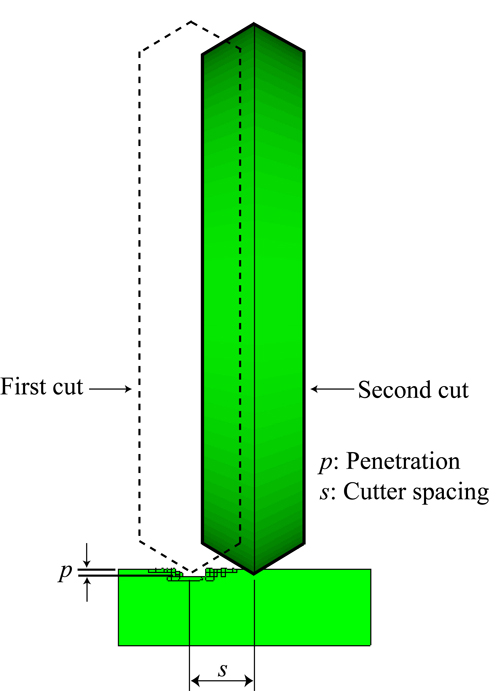 http://static.apub.kr/journalsite/sites/kta/2013-015-03/N055015031147/images/PIC3D04.jpg