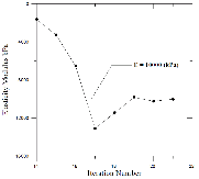 http://static.apub.kr/journalsite/sites/kta/2013-015-03/N055015031148/images/PIC7C5E.gif