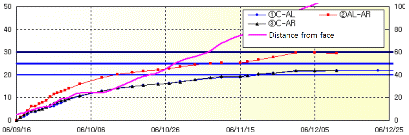 http://static.apub.kr/journalsite/sites/kta/2013-015-03/N055015031148/images/PICA653.gif