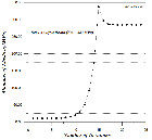 http://static.apub.kr/journalsite/sites/kta/2013-015-03/N055015031148/images/PICB450.gif