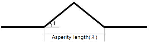 http://static.apub.kr/journalsite/sites/kta/2013-015-04/N055015041153/images/PICD193.png