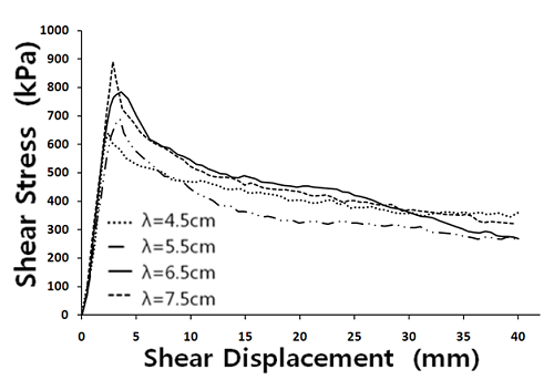 http://static.apub.kr/journalsite/sites/kta/2013-015-04/N055015041153/images/PICD3F0.png