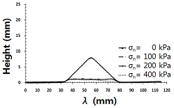 http://static.apub.kr/journalsite/sites/kta/2013-015-04/N055015041153/images/PICD491.png