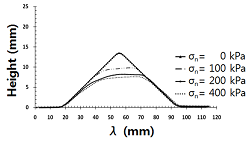 http://static.apub.kr/journalsite/sites/kta/2013-015-04/N055015041153/images/PICD502.png