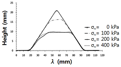 http://static.apub.kr/journalsite/sites/kta/2013-015-04/N055015041153/images/PICD563.png