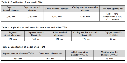 http://static.apub.kr/journalsite/sites/kta/2013-015-05/N055015051156/images/tab4-6.png