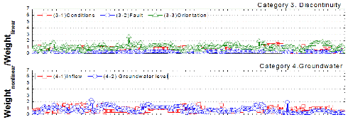 http://static.apub.kr/journalsite/sites/kta/2013-015-05/N055015051158/images/PICA143.gif
