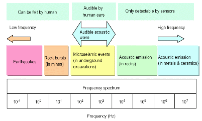 http://static.apub.kr/journalsite/sites/kta/2013-015-05/N055015051159/images/PICC30C.gif