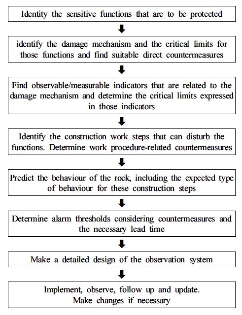 http://static.apub.kr/journalsite/sites/kta/2013-015-05/N055015051159/images/fig9.png