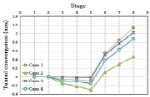 http://static.apub.kr/journalsite/sites/kta/2013-015-05/N055015051162/images/PIC2BE.jpg