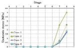 http://static.apub.kr/journalsite/sites/kta/2013-015-05/N055015051162/images/PIC2EE.jpg