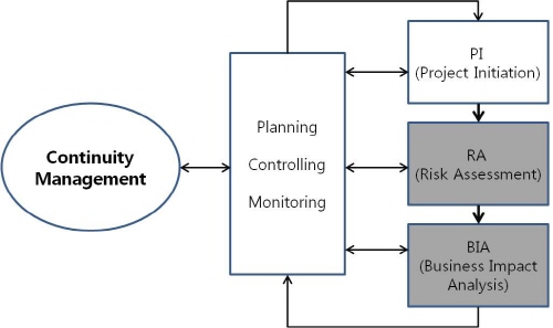 http://static.apub.kr/journalsite/sites/kta/2013-015-06/N055015061166/images/PIC2403.jpg