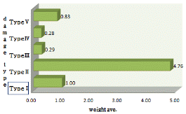 http://static.apub.kr/journalsite/sites/kta/2013-015-06/N055015061166/images/PIC24C0.gif