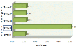 http://static.apub.kr/journalsite/sites/kta/2013-015-06/N055015061166/images/PIC250F.gif