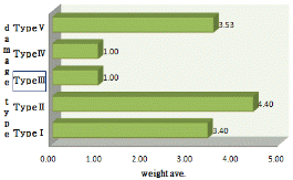 http://static.apub.kr/journalsite/sites/kta/2013-015-06/N055015061166/images/PIC254F.gif