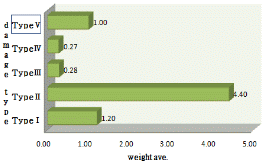 http://static.apub.kr/journalsite/sites/kta/2013-015-06/N055015061166/images/PIC25BE.gif
