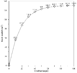 http://static.apub.kr/journalsite/sites/kta/2013-015-06/N055015061169/images/PIC64E8.gif