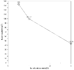 http://static.apub.kr/journalsite/sites/kta/2013-015-06/N055015061169/images/PIC6537.gif