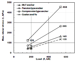 http://static.apub.kr/journalsite/sites/kta/2014-016-01/NO55016011173/images/PICB3AB.gif