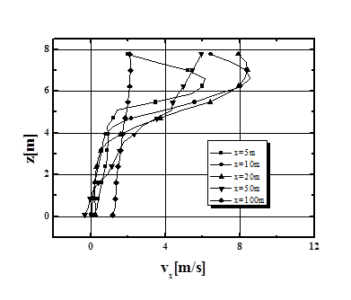 http://static.apub.kr/journalsite/sites/kta/2014-016-01/NO55016011180/images/PICC27.png