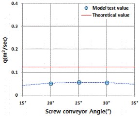 http://static.apub.kr/journalsite/sites/kta/2014-016-02/N0550160209/images/01.gif