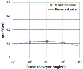 http://static.apub.kr/journalsite/sites/kta/2014-016-02/N0550160209/images/04.gif