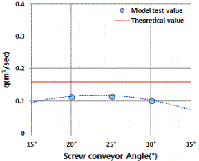 http://static.apub.kr/journalsite/sites/kta/2014-016-02/N0550160209/images/06.gif