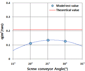 http://static.apub.kr/journalsite/sites/kta/2014-016-02/N0550160209/images/07.gif