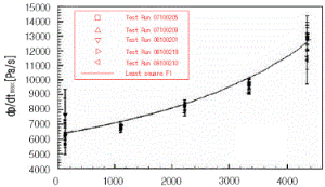 http://static.apub.kr/journalsite/sites/kta/2014-016-02/N0550160213/images/77.gif