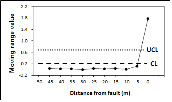 http://static.apub.kr/journalsite/sites/kta/2014-016-04/N0550160402/images/PIC1D49.gif