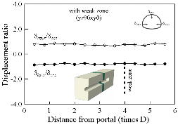 http://static.apub.kr/journalsite/sites/kta/2014-016-04/N0550160403/images/PIC3D62.gif
