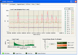 http://static.apub.kr/journalsite/sites/kta/2014-016-05/N0550160504/images/PICDE5.gif