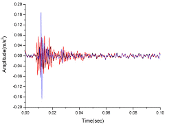 http://static.apub.kr/journalsite/sites/kta/2014-016-05/N0550160504/images/PICFCBA.gif