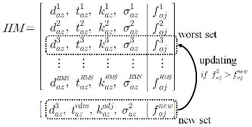 http://static.apub.kr/journalsite/sites/kta/2014-016-06/N0550160609/images/PIC5CBE.gif