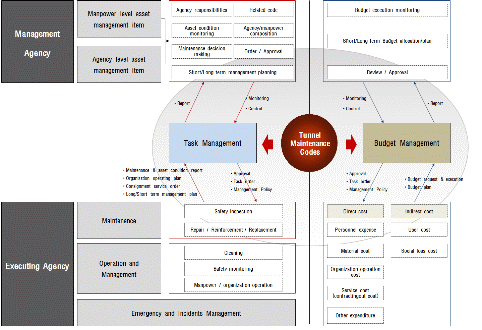 http://static.apub.kr/journalsite/sites/kta/2014-016-06/N0550160610/images/PIC5E1A.gif