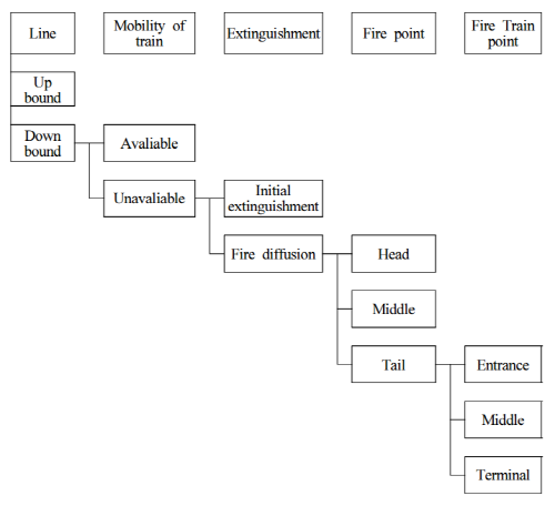 http://static.apub.kr/journalsite/sites/kta/2015-017-02/N0550170205/images/1.PNG