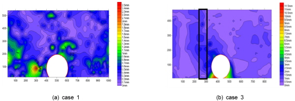 http://static.apub.kr/journalsite/sites/kta/2015-017-03/N0550170301/images/KTA_17_03_01_F12.jpg