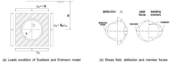 http://static.apub.kr/journalsite/sites/kta/2015-017-03/N0550170304/images/KTA_17_03_04_F2.jpg