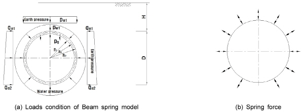 http://static.apub.kr/journalsite/sites/kta/2015-017-03/N0550170304/images/KTA_17_03_04_F3.jpg
