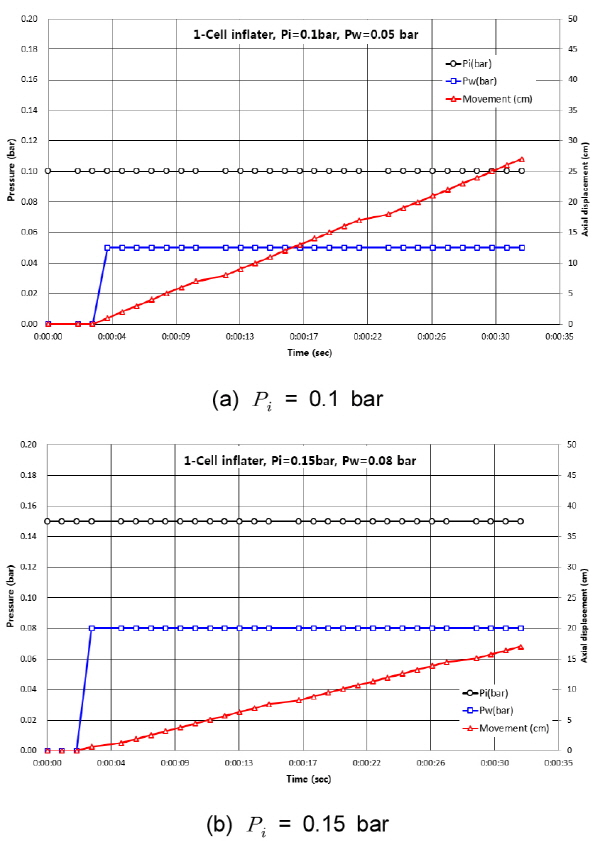 http://static.apub.kr/journalsite/sites/kta/2015-017-03/N0550170311/images/KTA_17_03_11_F6.jpg