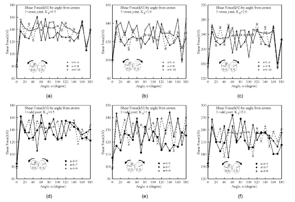 http://static.apub.kr/journalsite/sites/kta/2015-017-03/N0550170317/images/KTA_17_03_17_F16.jpg