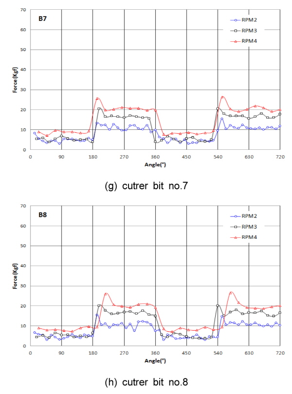 http://static.apub.kr/journalsite/sites/kta/2015-017-03/N0550170320/images/KTA_17_03_20_F12_g_h.jpg