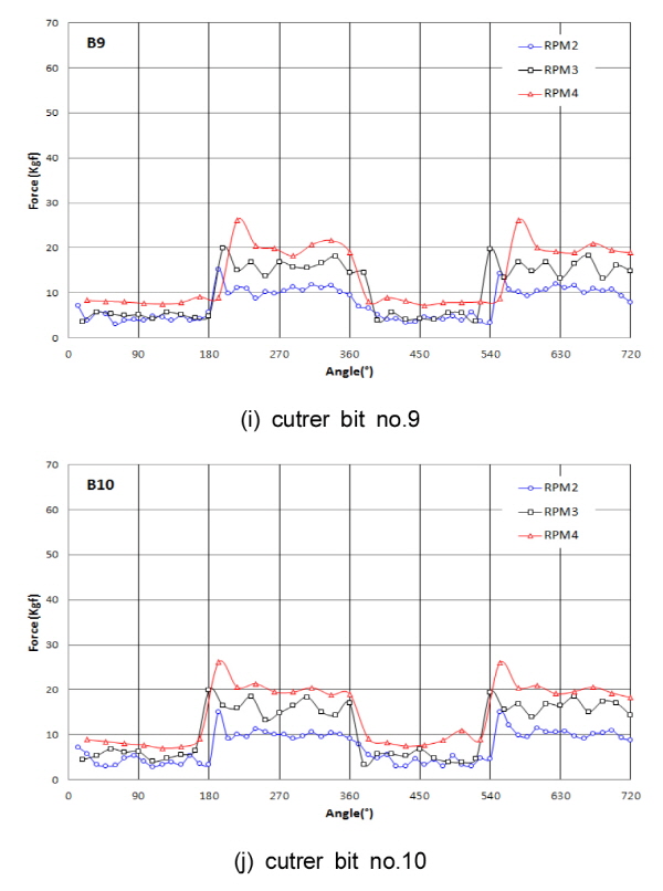 http://static.apub.kr/journalsite/sites/kta/2015-017-03/N0550170320/images/KTA_17_03_20_F12_i_j.jpg