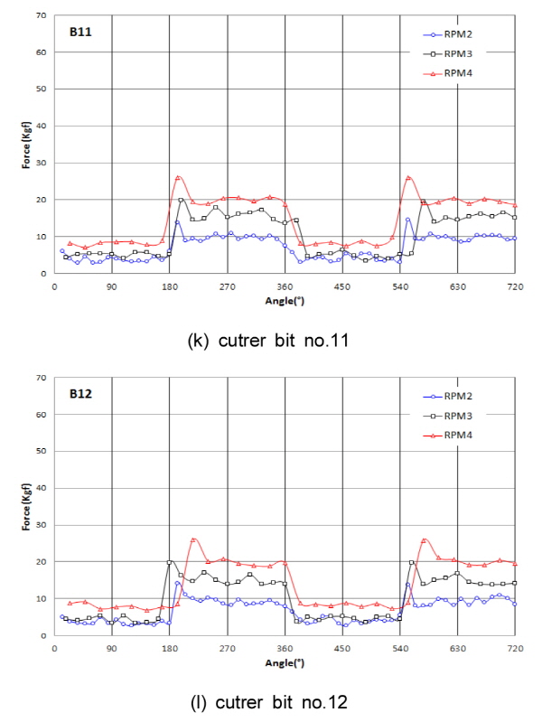 http://static.apub.kr/journalsite/sites/kta/2015-017-03/N0550170320/images/KTA_17_03_20_F12_k_l.jpg